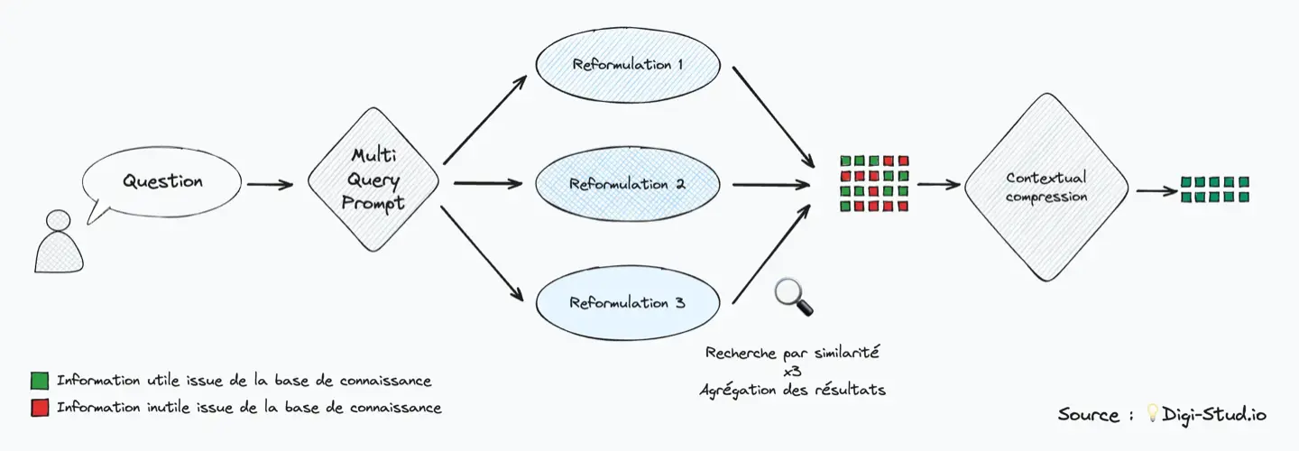 contextual-compression