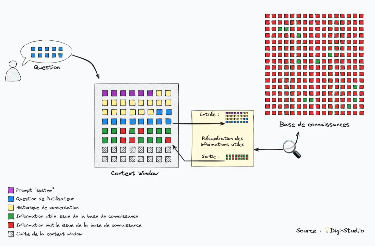 Récupération d'information