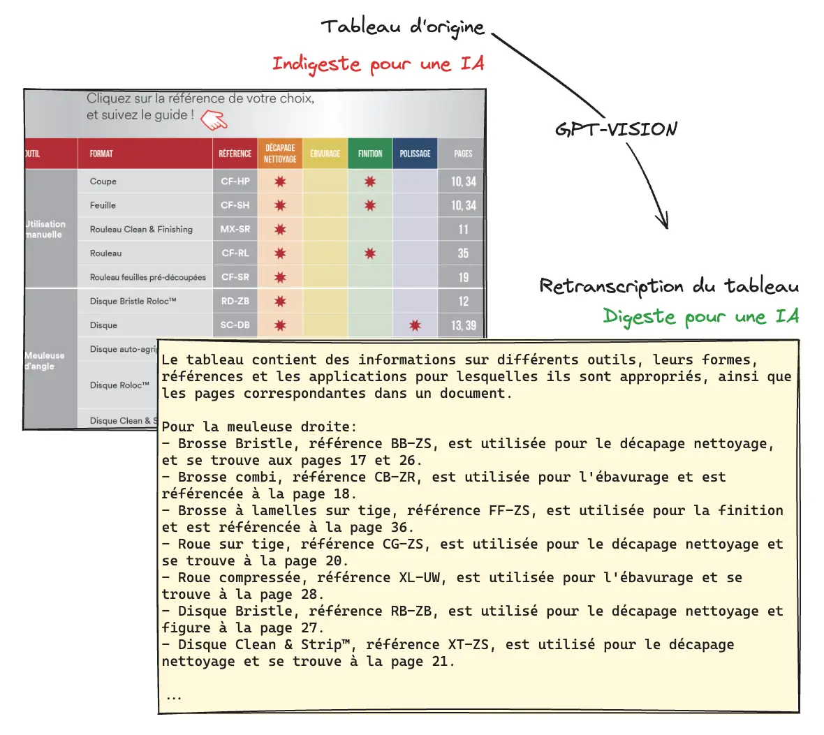 rag-table-processing